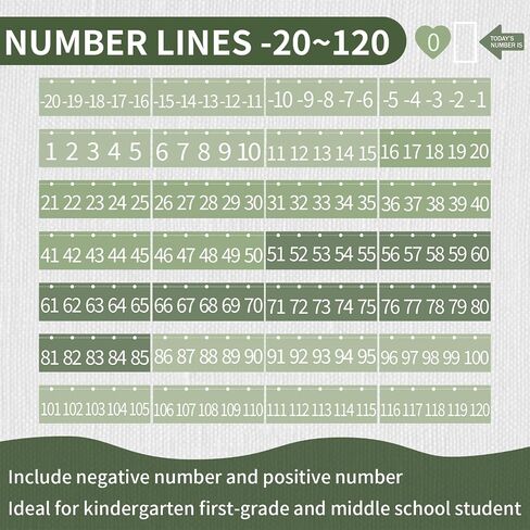 Sage Green Number Line Line Bulletin Borders -20 إلى 120 Math Learning Die Cut Trim مع 100 PCS Glue Point in Saudi Arabia