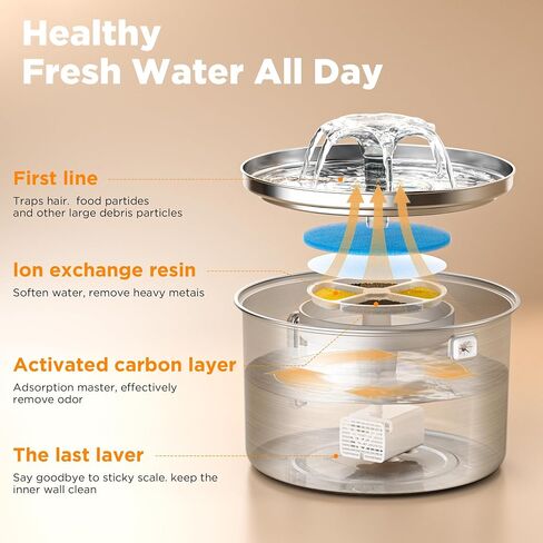 Cat Water Fountain Stainless Steel, 102oz/3L Automatic Pet Water Fountain for Cats & Small Dogs,Ultra-Quiet Pump with White led Light, Water Level Window in Saudi Arabia