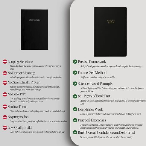 Becoming Your Future Self Journal – Featured On The Somatics framework – Guided Self Improvement and Reflection Journal for Men and Women – 63-Day Practical and Motivational Daily Journal in Saudi Arabia