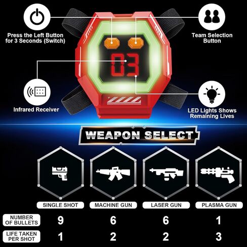 Laser Tag Guns Set of 4 - Rechargeable Infrared Technology Laser Tag for Kids, 360° Sensors+LCDs+Adjustable Life Value, Fun Family Game Toy Guns Teen Gifts for Ages 8+ in Saudi Arabia
