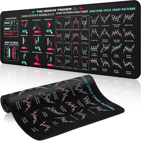 Stock Market Invest Day Trader Trading Mouse Pad Chart Patterns Cheat Sheet, Large Computer Mouse pad Stock Market Desk Mat with Stitched Edges for Home Office 31x11 Inch in Saudi Arabia
