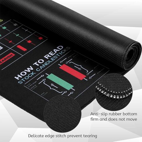 Stock Market Invest Day Trader Trading Mouse Pad Chart Patterns Cheat Sheet, Large Computer Mouse pad Stock Market Desk Mat with Stitched Edges for Home Office 31x11 Inch in Saudi Arabia