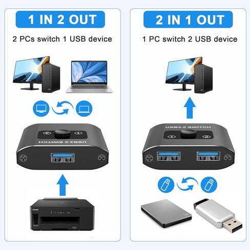 محدد محول USB 3.0، مفتاح USB ثنائي الاتجاه 2 في 1 مخرج / 2 في 1 مخرج، محول USB 2 جهاز كمبيوتر يشارك 1 جهاز USB للطابعة ولوحة المفاتيح والماسح الضوئي والماوس ومحول USB متوافق مع Mac/Win/Linux in Saudi Arabia