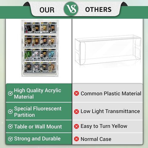 Acrylic Display Case Compatible with Funko Bitty Pop – Clear Tiered Stand for Mini Figures & Collectibles, Protective Display Box for Bittys & Miniatures in Saudi Arabia