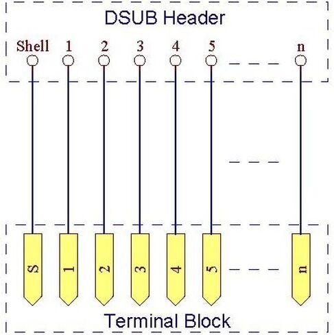 إلكترونيات-صالون D-SUB DB50 وحدة واجهة تثبيت السكك الحديدية DIN أنثى، لوحة القطع. in Kuwait