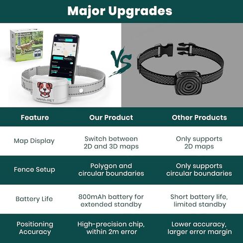 Heavy Duty Dog Collars for Medium and Large Dogs - Adjustable, Chew Proof Nylon Collar with Quick Release Buckle and D-Ring in Saudi Arabia