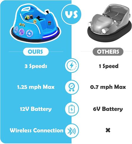 Costzon Bumper Car for Kids, 12V Electric Ride on Bumper W/Remote Control, 360 Degree Spin, Flashing Lights, Built-in Music & Wireless Connection, Toddler Bumper Cars for Boys Girls 3-8 Gift (Blue) in Saudi Arabia