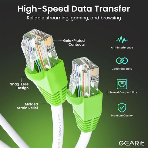 كابل إيثرنت خارجي GearIT Cat6 (75 قدمًا) CCA نحاسي، مقاوم للماء، دفن مباشر، في الأرض، سترة للأشعة فوق البنفسجية، POE، شبكة، إنترنت، كابل Cat 6، Cat6 - 75 قدمًا in Saudi Arabia