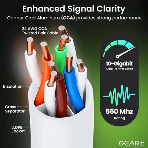 كابل إيثرنت خارجي GearIT Cat6 (75 قدمًا) CCA نحاسي، مقاوم للماء، دفن مباشر، في الأرض، سترة للأشعة فوق البنفسجية، POE، شبكة، إنترنت، كابل Cat 6، Cat6 - 75 قدمًا in Saudi Arabia