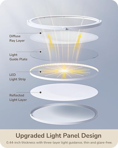 مصباح أرضي LED LED Edishine للقراءة ، مصباح ساطع ساطع قابلاً للذات مع ميناء من النوع C ، ودوران وذراع ، 3000k-6000k طول ضوء الحد الأقصى لحد أقصى لغرفة المعيشة ، وغرفة النوم ، والمكتب ، والأسود in Saudi Arabia