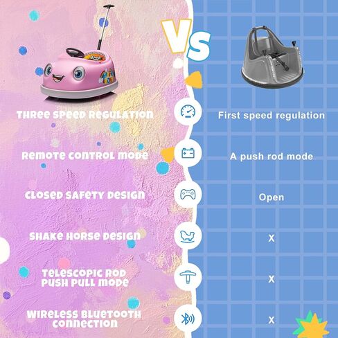 بطارية مزدوجة 12 فولت بودي بوددي سيارات المصد الكهربائي للأطفال الصغار 1-3 ، سيارة مكافحة عن بعد أطفال مكتوبة ، 1 2 3 3 4 سنوات ، صفيحة ، قضيب دفع ، هدية حصان هزاز 12-18 شهر in Kuwait