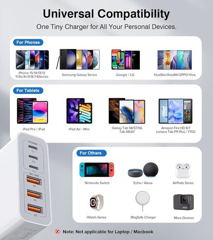 100W USB C Wall Charger Block, 6 Port Fast USB C Charger Plug Adapter with PD USB-C + QC USB A Multiport Type C Charging Block Station Cube Hub for iPhone 15 14 13 12 11 Pro Max XR XS 8 7, Samsung in Saudi Arabia