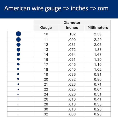 10 مقياس ، مستدير ، ناعم ميت ، 925 سلك الفضة الاسترليني - 1 قدم - لفن المجوهرات من Wizart in Kuwait