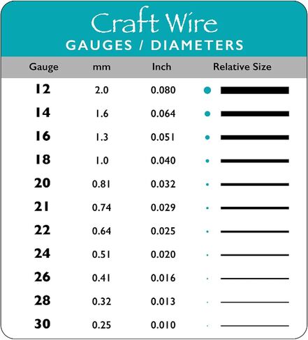 The Beadsmith Wire Elements Craft Wire – Tarnish Resistant, Soft Temper, Round, Rose Gold Color – 0.64mm, 22 Gauge, 125 Foot Spool – Jewelry Making, Wire Wrapping, Floral, & Other DIY Crafts in Saudi Arabia