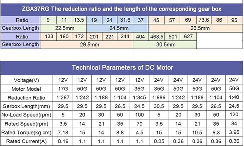 Model Geared ZGA37RG ZYTD520 DC Motors, 12V 24V 10W 2/5/10/15/20/30/50/1000rpm, DC Gear Motor, Slow Speed Reversible Rotation Rotating Torque (Size : 5rpm, Color : 12V) in Saudi Arabia