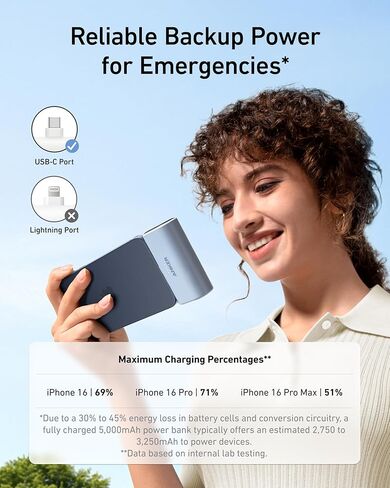 Anker Nano Power Bank with Built-in Foldable USB-C Connector, 5,000mAh Portable Charger 22.5W, for iPhone 15/15 Plus/15 Pro/15 Pro Max, Samsung S22/23 Series, Huawei, iPad Pro/Air, AirPods, and More in Kuwait