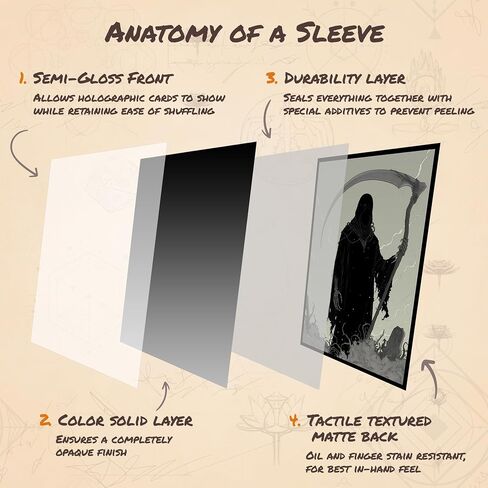 Grim Reaper 4 MTG Card Sleeves (محكم) - 104 COUNT SIZE SIZE SILEVES - متوافقة مع MAGIC The Gathering - Double Sleeving - تصميم الفن الأصلي ، الحماية المتميزة in Saudi Arabia