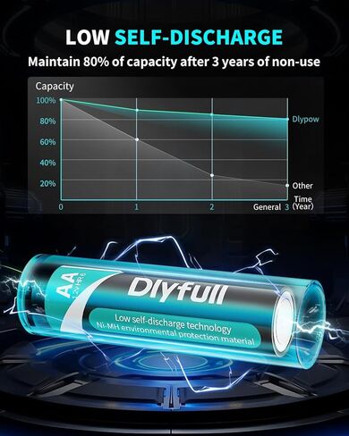 Dlyfull 8 Bay AA AAA Battery Charger with USB-C High-Speed Charging, Independent Slot for 1.2V Ni-MH Ni-CD Rechargeable Batteries, Cable Included in Kuwait
