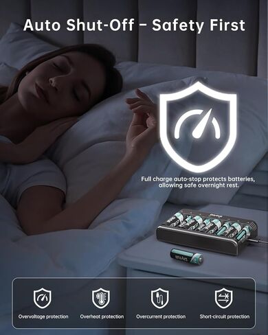 Dlyfull 8 Bay AA AAA Battery Charger with USB-C High-Speed Charging, Independent Slot for 1.2V Ni-MH Ni-CD Rechargeable Batteries, Cable Included in Kuwait