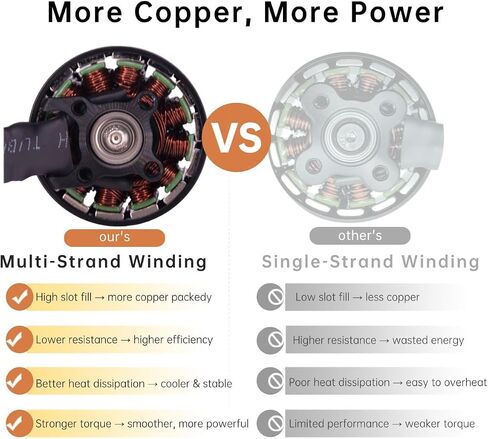 Pro 3115-900kV محرك بدون فرش من 8-10 "Propeller x8x9x10 أجزاء الطائرات بدون طيار طويلة المدى ، FPV Multicopter Drone ، قوة السباق ، RC Quadcopter 4-8S محرك ، in Saudi Arabia