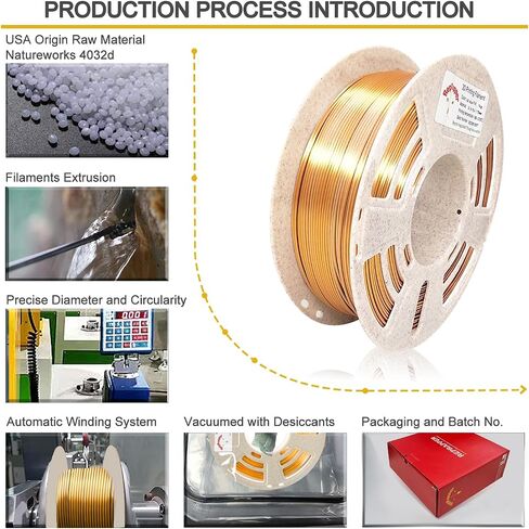 Reprapper Wood PLA، شعيرات PLA خشبية مزدوجة اللون 1.75 مم، خيوط طابعة ثلاثية الأبعاد مع ألياف الخشب الحقيقية، واهوت/طبيعي، 1000 جرام in Kuwait