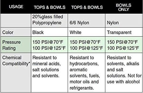 مصفاة نايلون من السلسلة العادية 1/2 FNPT مع وعاء شفاف مع تصريف in Kuwait