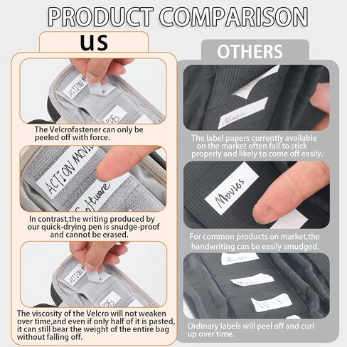 12-Slot USB Drive Organizer w/Velcro Labels & Quick-Dry Marker - Peel & Stick Anywhere! Secure Case for Thumb/Jump Drives | Fits Most USB Sticks | 12-Capacity | Black in Kuwait