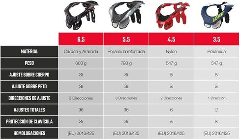 Leatt Neck Brace 4.5#XXL Stealth in Kuwait