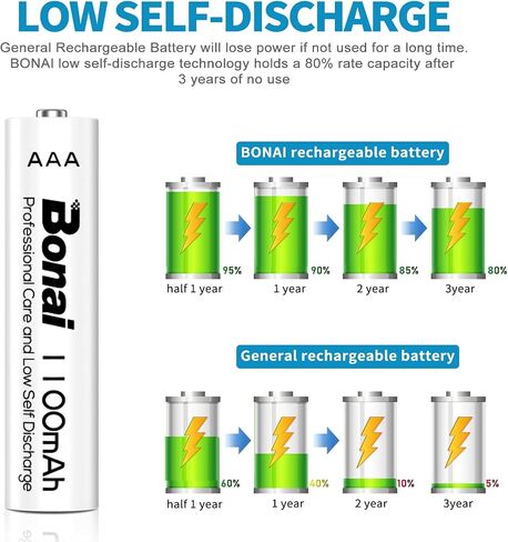 BONAI AAA Rechargeable Batteries 24 Pack, 1100mAh 1.2V Ni-MH High Capacity Triple A Battery in Kuwait