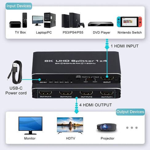 HDMI Splitter 1 in 2 Out, HDMI Splitter 1 x 2 Amplifier for Dual Duplicate Monitors Support 3D 4K@30HZ Full HD 1080P for Xbox PS4 Blu-Ray Player HDTV in Kuwait