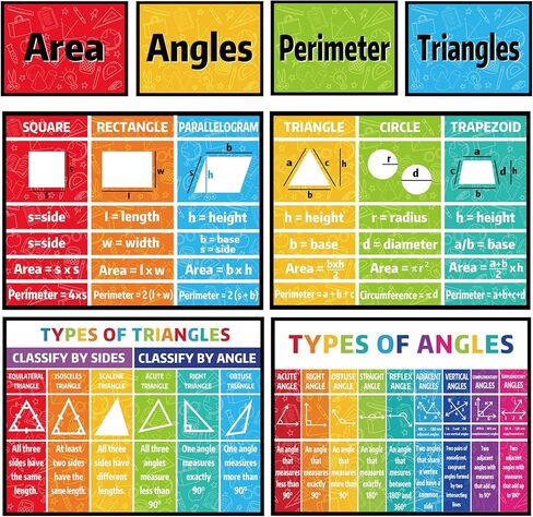 Math Posters for Middle School Educational Math Bulletin Board Decorations Classroom Keywords Mathematics Symbol Math Educational Poster for Teacher Paper Cutouts Elementary Classroom Must Have in Saudi Arabia