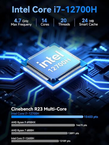 GMKtec Mini PC Intel Core i5 12450H (up to 4.4GHz) Windows 11 Pro Desktop Mini Computers 16GB DDR4 Dual Channel 512GB Hard Drive SSD, 2X HDMI 4K, 4X USB 3.2, USB-C, WiFi 6, BT 5.2, Ethernet 2.5G LAN in Kuwait