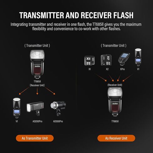 Godox TT685II-N Flash TTL 2.4 جيجا هرتز GN60 مزامنة عالية السرعة 1/8000s كاميرا Speedlite Speedlight Light متوافق مع كاميرات Nikon مع موزع + فلتر + قماش (إصدار مطور TT685N) in Saudi Arabia