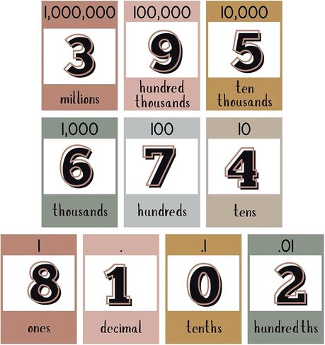 21 Pcs Place Value Card for Back to School Classroom Supplies Educational Math Cards Poster Flip Chart First Day of Class Wall Decor for Elementary to Middle School Practice Counting Must Have in Saudi Arabia