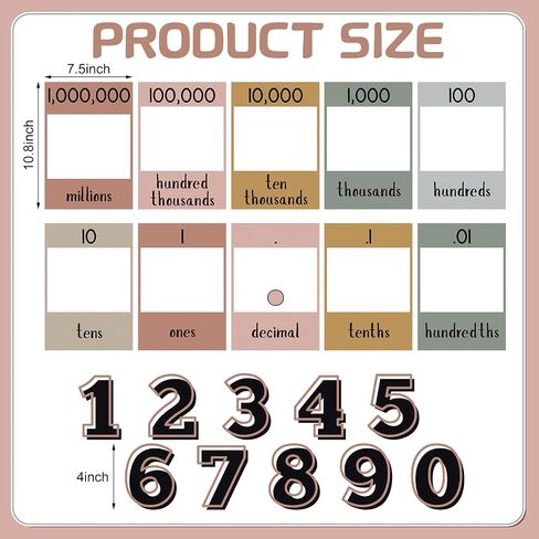 21 Pcs Place Value Card for Back to School Classroom Supplies Educational Math Cards Poster Flip Chart First Day of Class Wall Decor for Elementary to Middle School Practice Counting Must Have in Saudi Arabia