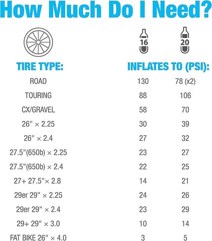 Genuine Innovations Microflate Nano, Bicycle CO2 Inflator in Saudi Arabia
