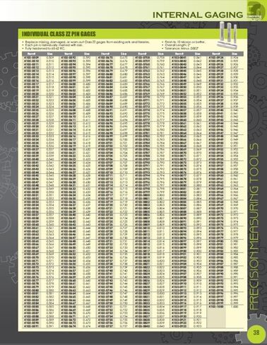 HHIP 4103-0030 Replacement Pin Gage, P-0 (-0.0002) Tolerance, 0.03" in Saudi Arabia