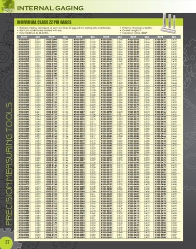 HHIP 4103-0030 Replacement Pin Gage, P-0 (-0.0002) Tolerance, 0.03" in Saudi Arabia