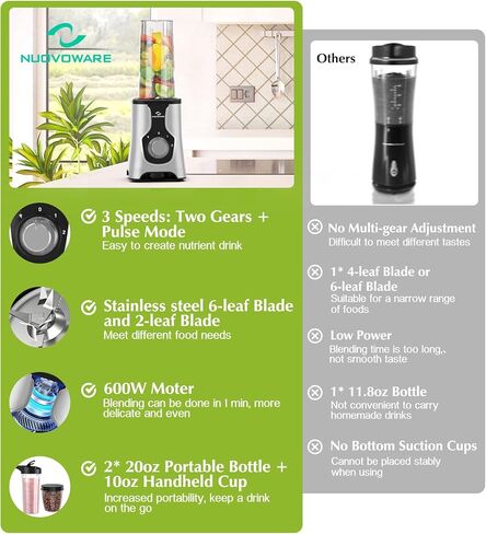 Nuovoware Portable Blender for Shakes and Smoothies, 12 PCS Personal Size Blenders with 6-Edge Blade, 600W Smoothie 2 * 20oz Bottle, 3 Speeds Juice, Protein Drinks, Matte Black in Kuwait