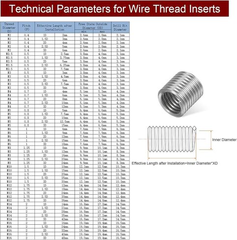 20pcs Wire Thread Inserts M8 x 1.25 2D 304 Stainless Steel Helical Coiled Wire Threaded Sleeve in Saudi Arabia