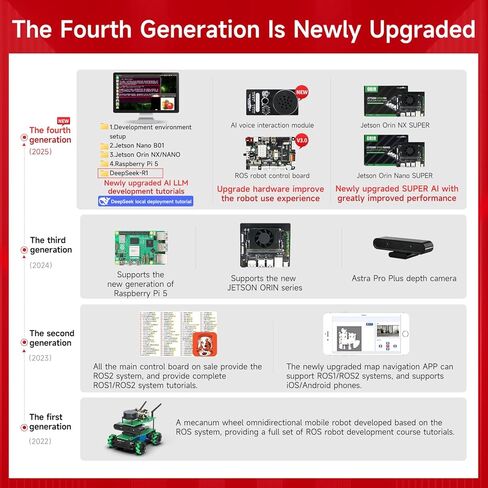 مجموعة Yahboom ROS الروبوتية لـ Jetson Nano Raspberry Pi Orin Nano Orin NX برنامج تعلم البرمجة الإلكترونية التحكم الصوتي التفاعلي AIM8 شاشة لمس رادارية in Kuwait