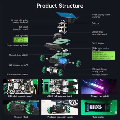 مجموعة Yahboom ROS الروبوتية لـ Jetson Nano Raspberry Pi Orin Nano Orin NX برنامج تعلم البرمجة الإلكترونية التحكم الصوتي التفاعلي AIM8 شاشة لمس رادارية in Kuwait