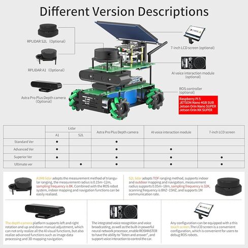مجموعة Yahboom ROS الروبوتية لـ Jetson Nano Raspberry Pi Orin Nano Orin NX برنامج تعلم البرمجة الإلكترونية التحكم الصوتي التفاعلي AIM8 شاشة لمس رادارية in Kuwait