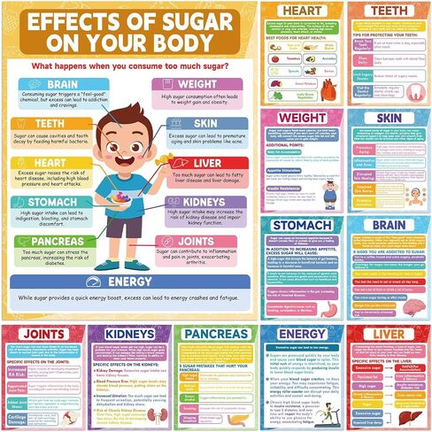 gisgfim 12PCS Effects of Sugar on Your Body Posters Sugar Nutrition Education Posters How Sugar Affects Your Body Bulletin Board for Back to School Classroom Teacher Student Nurse Office Kitchen Decor in Saudi Arabia