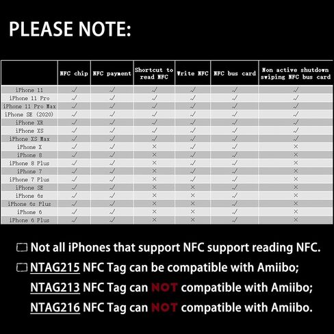 12 PCS NFC TAGS NATG215 NFC ملصقات NFC REWRIMEN in Kuwait