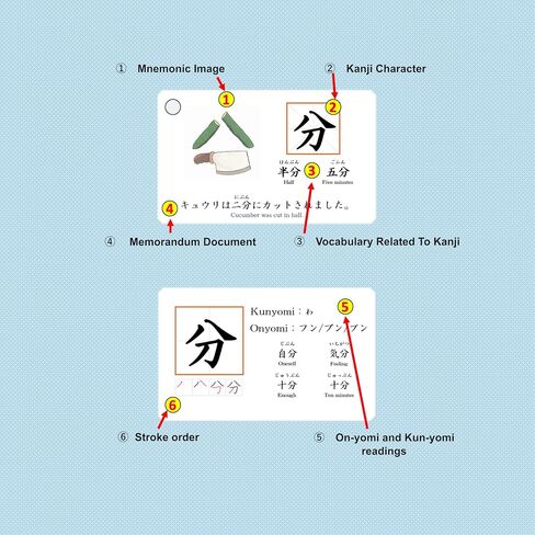 N5 - Learn Japanese Flash Cards - Kanji JLPT N5 Flash Cards - 85 Cards - Learn Kanji with Easy to Understand Pictures in Saudi Arabia