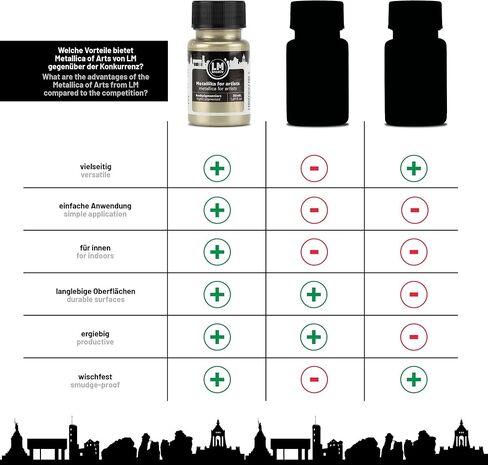 Metallic Acrylic Paint 1.69 fl oz - Green - Premium Metallic Paint for Artists and Crafters. High Coverage, Lightfast & Durable. Ideal for Canvas, Wood, Ceramic & More in Kuwait