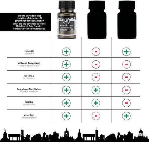 Metallic Acrylic Paint 1.69 fl oz - Green - Premium Metallic Paint for Artists and Crafters. High Coverage, Lightfast & Durable. Ideal for Canvas, Wood, Ceramic & More in Saudi Arabia