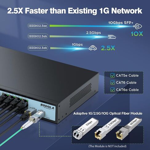 6 منافذ 2.5G محول سهل التحكم عبر الويب، 4 منافذ Base-T 4 x 2.5G، 2 x 10G SFP+، تجميع ثابت، QoS/VLAN/IGMP، محول شبكة Homelab بسرعة 2.5 جيجابت in Kuwait