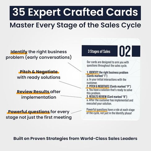 سطح المبيعات النهائي Deck: Master B2B Sales Discovery مع كتاب Pocket Playbook | ماذا تسأل وكيف تسألها | أسئلة للمساعدة في التأهل ، الملعب ، طلب الاعتراضات والإغلاق in Saudi Arabia
